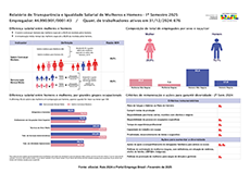 Imagem ilustrativa: Equidade de Gênero
