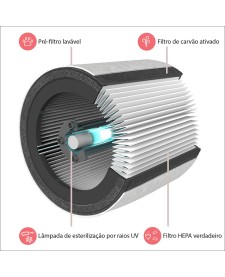 imagem de detalhe produto Purificador de Ar com Monitor de Qualidade do Ar Z-3000 220V TruSens - Ambiente de até 70m²