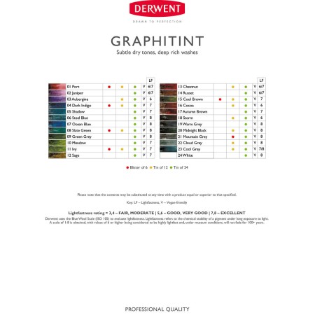 Foto ilustrativa Lápis de Cor Aquarelável Graphitint Unitário Cloud Grey