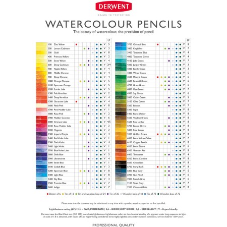 Foto ilustrativa Lápis de Cor Aquarelável Watercolour Unitário Crimson Lake