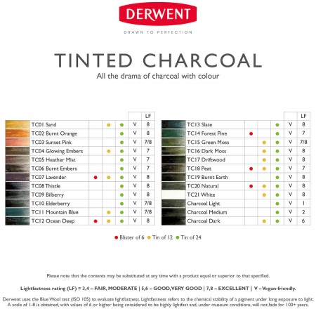 Foto ilustrativa Lápis de Cor em Carvão Tingido Unitário Ocean Deep