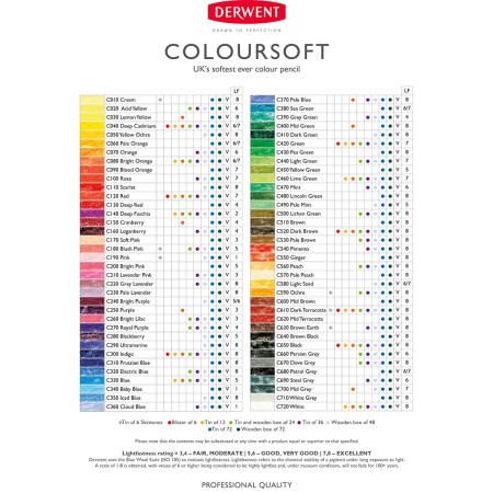 Foto ilustrativa Lápis de Cor Permanente Coloursoft Unitário Black