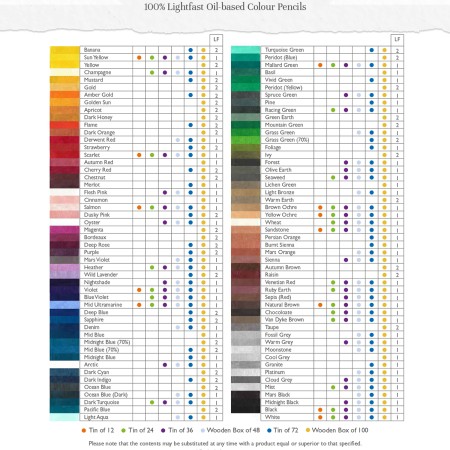 Foto ilustrativa Lápis de Cor Permanente Lightfast Unitário Mid Blue