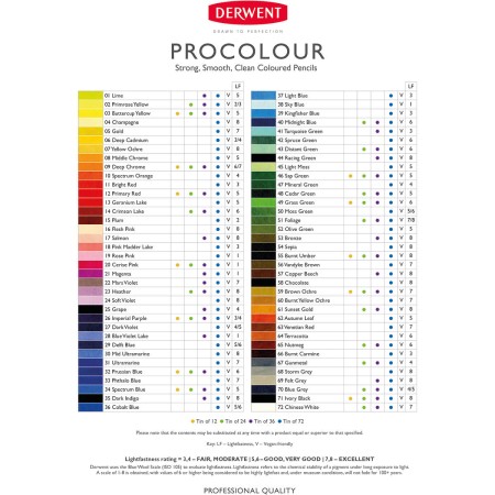 Foto ilustrativa Lápis de Cor Permanente Procolour Unitário Midnight Blue
