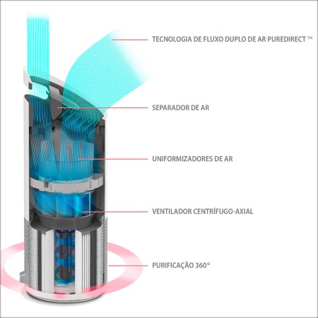 Foto ilustrativa Purificador de Ar com Monitor de Qualidade do Ar Z-2000 127V TruSens - Ambiente de até 35m²