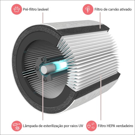 Foto ilustrativa Purificador de Ar com Monitor de Qualidade do Ar Z-3000 220V TruSens - Ambiente de até 70m²